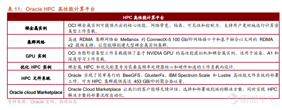 AI算力基礎設施供應商 $CoreWeave (CRWV.US)$ 短短一週內便狂攬高達338億美元的超級訂單。 4月9日，CoreWeave率先宣布與Meta達成210億美元的擴展協議；緊接著在10日，又順利拿下Anthropic價值68億美元的多年期合約。15日，量化交易巨頭JaneStreet也強勢入局，不僅簽署了60億美元的算力採購協議，更額外注資10億美元。 這波密集的利好消息讓CoreWeave成為市場焦點，自4月9日以來，該公司累計漲幅已逼近35%。 然而，CoreWeave的狂歡只是冰山一角。除了上述利好，以AI算力租賃與基礎設施為核心的「新雲（Neocloud）」行業近期究竟發生了哪些深刻變化？哪些核心玩家值得重點關注？本文將為您深度解析。 新雲Neocloud整個行業近期有什麼變化？ 一、 核心催化劑：GPU租賃價格迎來強勢「V 型」反轉 本輪行業板塊上漲最直接的催化劑，在於算力租賃費用的漲價。 在4月7日[鏈接: 《打破貶值魔咒！GPU租賃費用狂飆，Neocloud的「V型」反轉還有多遠？》]一文中...