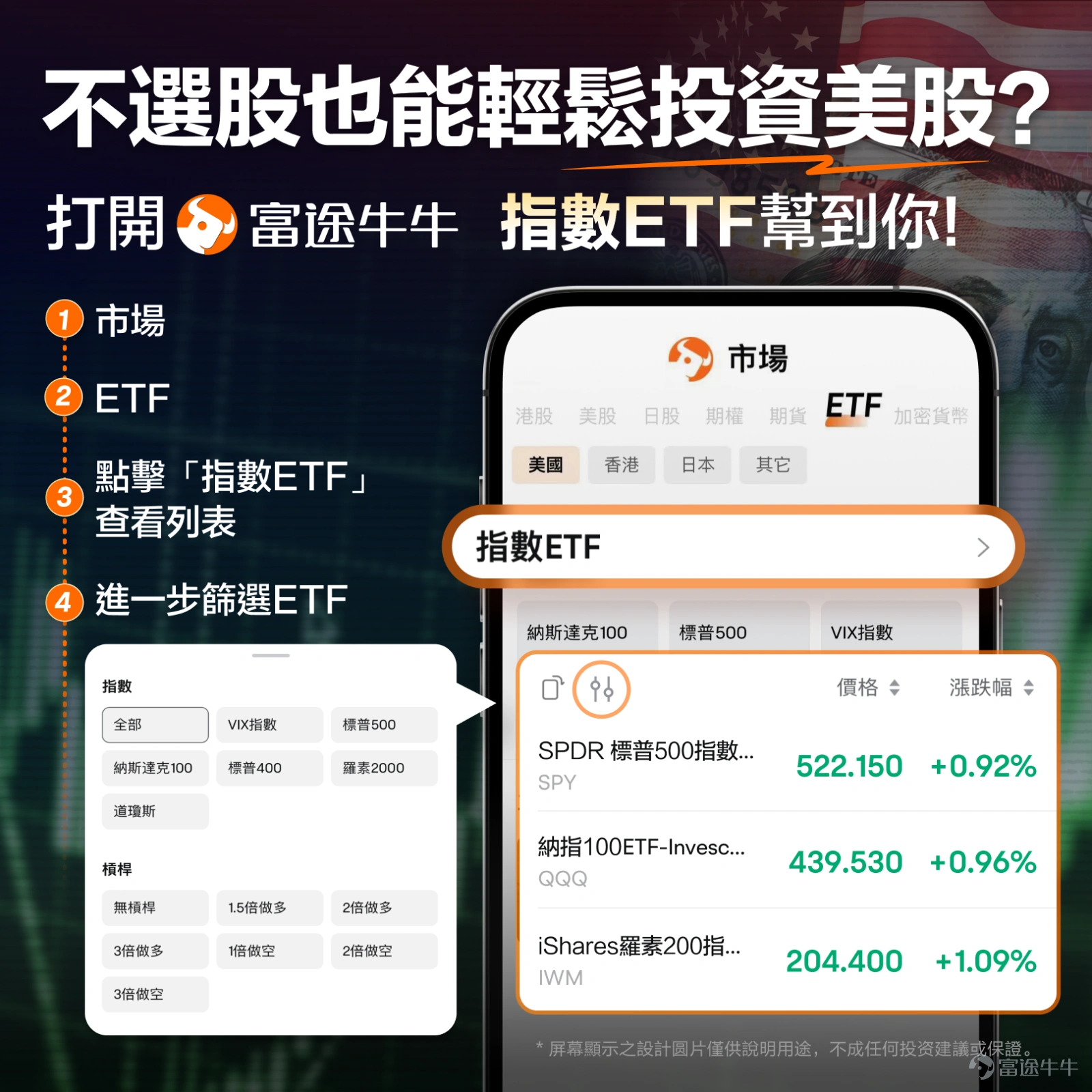 4月,美國股市上演了一幕教科書級的V型反轉。此前,因美以對伊戰爭的持續緊張,市場一度籠罩在能源危機和通脹失控的恐慌之中。然而,最近一段時間, $標普500指數 (.SPX.US)$ 和 $納斯達克綜合指數 (.IXIC.US)$ 爲代表的美股市場不僅迅速收復了2月底衝突爆發以來的全部失地,更是氣勢如虹接連創下歷史新高。 面對如此凌厲的漲勢,許多牛友心中可能既興奮又忐忑:漲了這麼多,還能買嗎?回調是不是要來了? 答案是:不要猜頂,但要講究方法。當前市場正是對美股「每次調整都是買入機會」的又一次強力驗證。牛牛將爲大家拆解本輪暴力反彈背後的邏輯,並提供一套簡單、穩健、適合初入市場的投資者的實操方案。 美股反彈背後:戰爭噪音 vs. 基本面韌性 戰爭的陰影曾是市場最大的不確定性。整個3月,圍繞霍爾木茲海峽航運安全、石油供應中斷的擔憂,推動國際油價飆升,市場也在不斷回調。 然而,進入4月,一系列戲劇性的進展,使得地緣政治的「噪音」驟然減弱,市場邏輯發生180度大轉彎。2026年4月8日,成爲了本輪反彈的引爆點。當天,美國與伊朗達成了爲期...