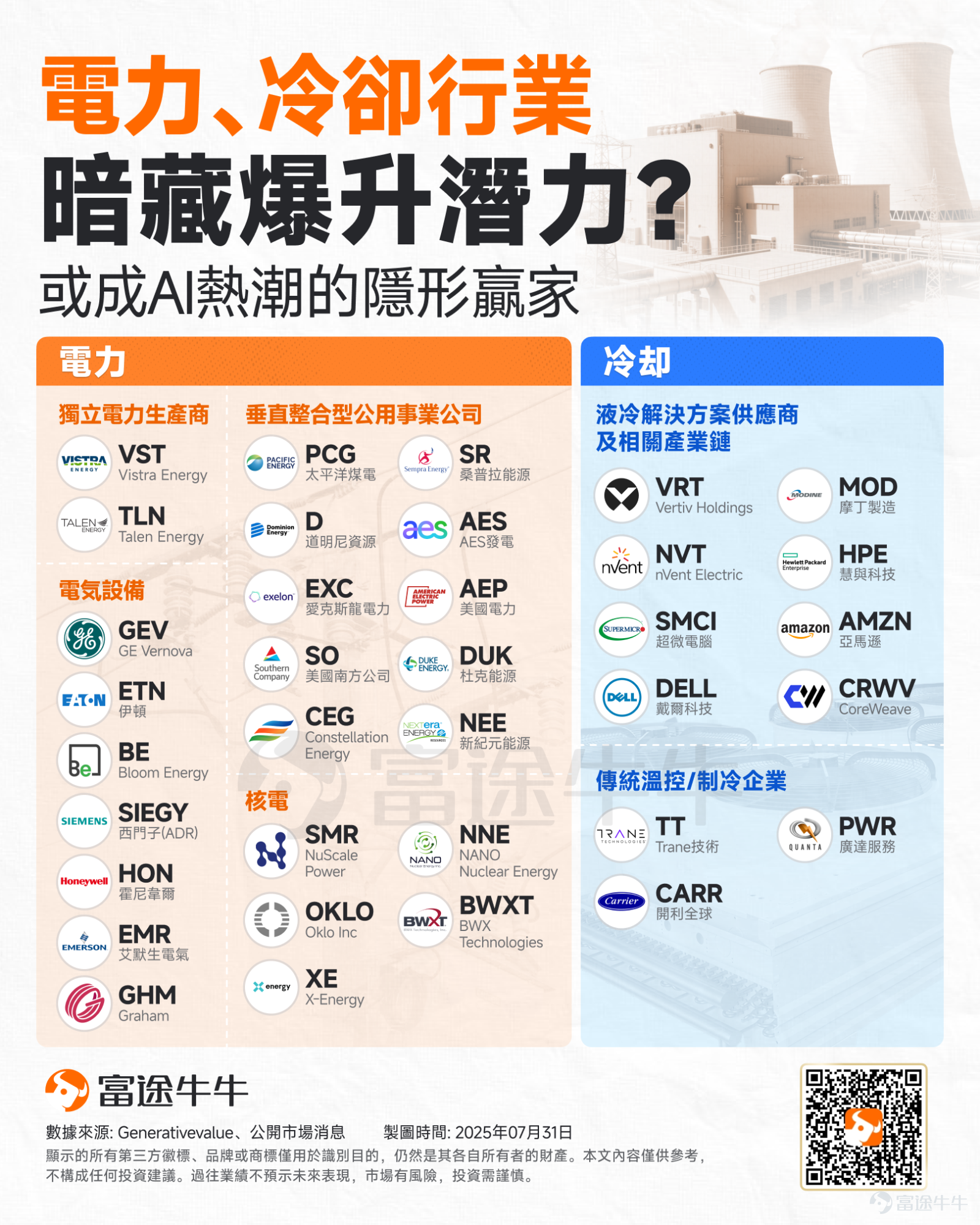 隨著AI熱潮持續升溫，美股科技巨頭的「燒錢」大戰愈演愈烈。在最新發布的業績中，四大科技巨頭2026年的資本支出預期再度加碼，整體規模在原先約6500億美元的「史詩級」預期之上進一步抬升。 美東時間周三，「科技七巨頭」中的四家同日公布最新季報。除亞馬遜按兵不動外，谷歌、Meta均上調了資本支出預期，微軟的指引更是大幅超出市場預期。具體來看： $谷歌-C (GOOG.US)$ 將2026財年資本支出指引上調至1800億-1900億美元，高于之前預估的1750億-1850億美元。 $Meta Platforms (META.US)$ 預計2026年資本支出將在1250億至1450億美元之間，高于此前預計的1150億至1350億美元區間。 $微軟 (MSFT.US)$ 預計2026年資本支出約為1900億美元，高于分析師預期的1500億美元。 $亞馬遜 (AMZN.US)$ 維持2026年2000億美元資本支出的預估不變。 這意味著，若以區間高點來算，四大科技巨頭的資本支出已經突破了7000億美元的門檻，達到了7250億美元。 巨頭們...