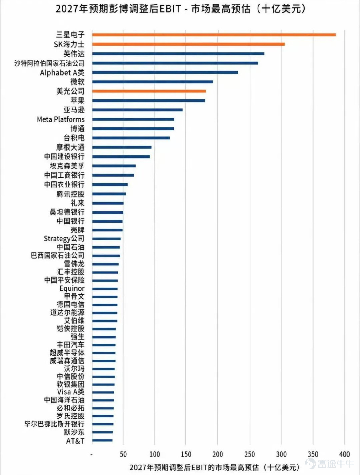 Storage stocks are skyrocketing! On May 6, 2026, South Korea's storage giants SK Hynix and Samsung Electronics reached new all-time highs; Hong Kong stocks $GIGADEVICE (03986.HK)$ 、 $MONTAGE TECH (06809.HK)$ also surged strongly, climbing steadily since their listing; overnight in the US market, $Micron Technology (MU.US)$ 、 $SanDisk (SNDK.US)$ 、 $Western Digital (WDC.US)$ and others also hit record highs. A popular joke online recently asked, 'If you had bought storage stocks at XX, how much would you have made by now?' The editor decided to jump on this trend too. [Yeah!] If you read our article in 2025,[Share Link: 'OpenAI Powers Up 'AI Applications'! Two Major Sectors, Compute Power and Storage, Enter a 'Golden Cycle'; This Investment Roadmap Is Worth Saving!'], paying attention to US-listed storage concept stocks, If you had bought SanDisk, your gains would be +1080.58%. If you had bought WDC, you would currently be up +297.9% If you had bought Micron Technology, you would currently be up +295.10% If you had bought Seagate, you would currently be up +237.01% This is just for entertainment purposes and does not constitute any investment advice~ BOCOM International Research believes thatthe global memory chip industry is currently experiencing the strongest upturn since the beginning of this century, with an intensity higher than previous cycles,and this upturn will last at least until the first quarter of 2027. After long-term industry consolidation, the supply side has become highly concentrated, coupled with structural demand growth driven by AI, making this round...
