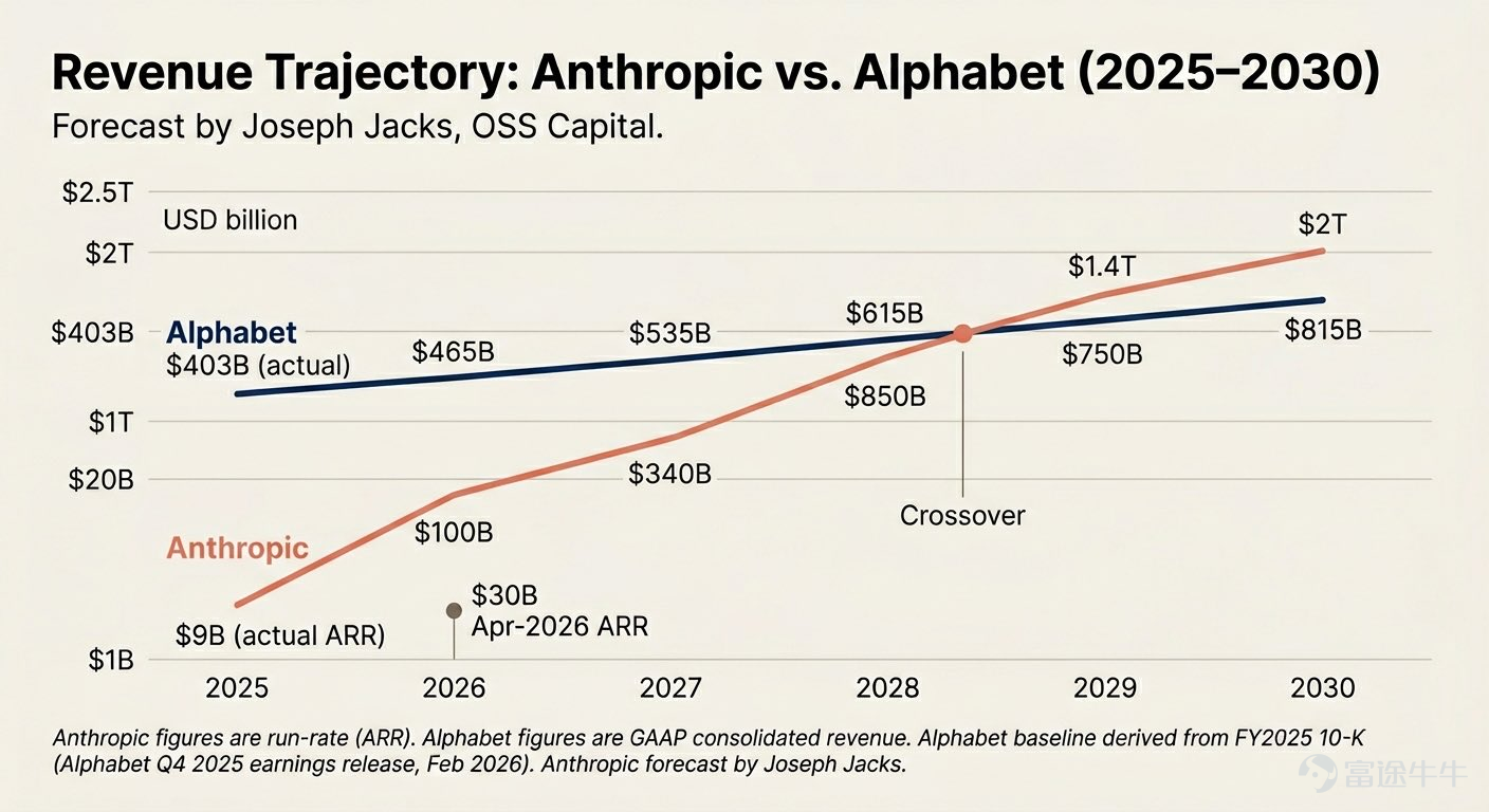 Source: X Joseph Jacks