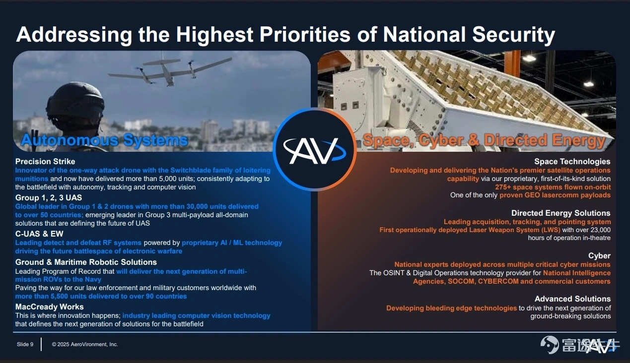Trump is turning his attention to drones once again. According to The Wall Street Journal, citing informed sources, the Trump administration is advancing financing agreements with a group of drone companies as part of its efforts to boost domestic U.S. production capacity and reduce costs. These potential agreements follow months of negotiations involving a diverse group of private drone firms and the U.S. Department of Defense. Discussions also include the Office of Strategic Capital, a lending agency established by the Biden administration to provide funding to businesses deemed critical to national security supply chains. Some agreements may involve both debt financing and equity investments, meaning the U.S. government would acquire partial ownership stakes in these companies. Sources indicate that companies on the Pentagon’s preliminary list for potential funding include Performance Drone Works, which previously won a contract to supply reconnaissance drones to the U.S. Army; drone component supplier $Unusual Machines (UMAC.US)$ , in which Donald Trump Jr., Trump’s eldest son, serves as a shareholder and member of the advisory board; and Neros Technologies, a Sequoia Capital-backed startup focused on developing small first-person-view drones. Spurred by this news, $Unusual Machines (UMAC.US)$ surged more than 20% in after-hours trading, $Red Cat Holdings (RCAT.US)$ rose over 12%, ...