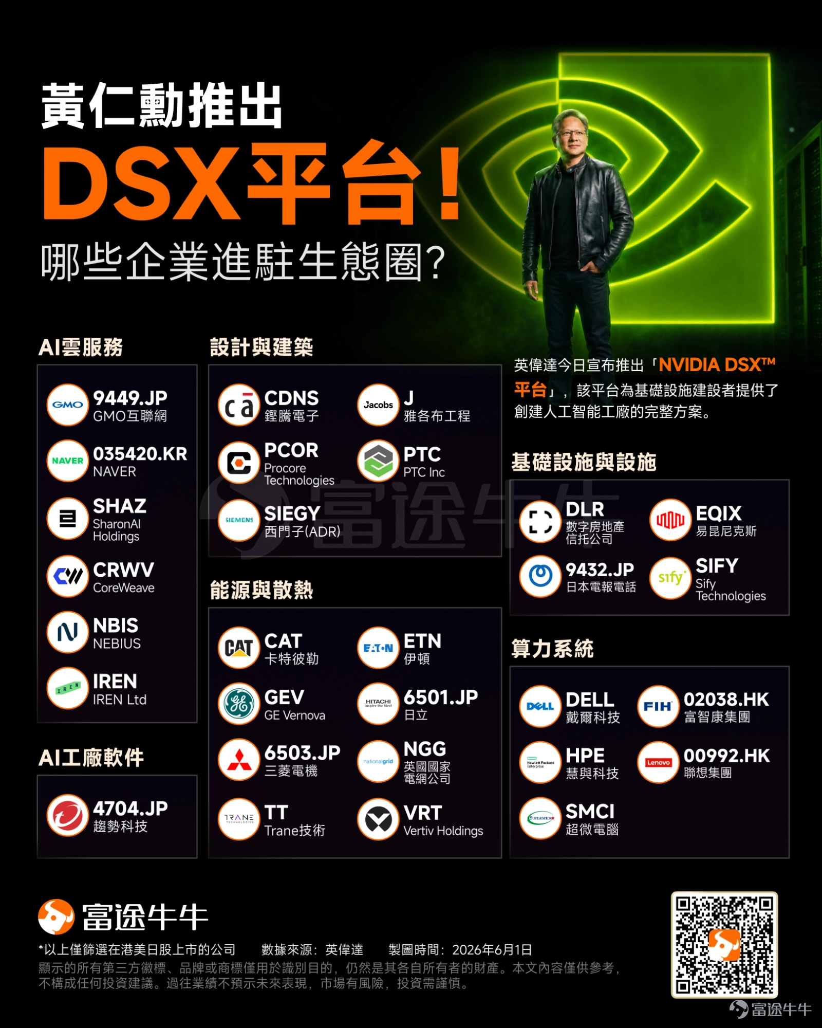 AI第一股的王座爭奪戰，已正式打響。 就在今天凌晨，Anthropic宣布已向美國證券交易委員會（SEC）秘密遞交S-1招股書。這家成立僅五年的公司，上周剛剛以驚人的9650億美元估值完成了650億美元的H輪融資，在資本市場上歷史性地反超了宿敵OpenAI。 但支撐這頭「準萬億級」巨獸運轉的，是對算力無底洞般的渴求。為了應對爆發式增長的模型訓練與推理需求，Anthropic近期正在瘋狂掃貨底層基礎設施。其中最引人注目的，是上月與SpaceX達成的一項重磅協議：Anthropic將全面啟用SpaceX位于田納西州孟菲斯的Colossus 1數據中心，合同期長達5年（至2029年5月），每月支付費用高達12.5億美元。 對于Anthropic而言，這是一筆維持技術優勢的必要資本開支；但對于市場資金而言，這份賬單卻是一張精準的「尋寶圖」 穿透這筆交易，我們不僅能看到底層算力極高的現金轉化效率，更能敏銳地察覺到一條極具爆發力、交易屬性更強的暗線：Neocloud（新型雲服務商）的全面崛起。 一、 算力基建的底層賬本：高...