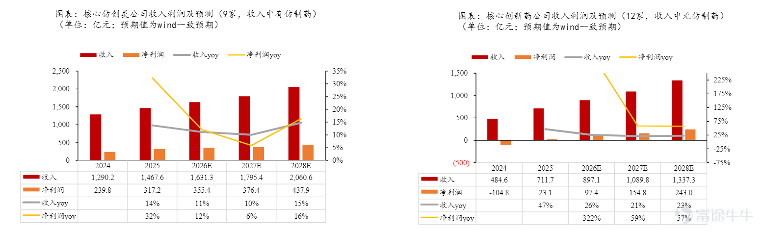 進入2026年，港股市場呈現出鮮明的分化行情，資金不再盲目追逐所有科技概念，一方面是聚焦於具備實質訂單、清晰商業模式和估值優勢的「硬核資產」，存儲、光通信等板塊起飛；一方面騰訊、阿里、美團、快手等「科技老登」苦苦掙扎，恒科屢破新低。南向資金一邊加倉受益於AI產業鏈的硬件股，一邊部署紅利擴散行情下的穩健高股息板塊。 中信證券在中期展望中指出，港股估值中樞已企穩，下半年增量資金可期，並建議關注五條主線，其中包括高景氣的科技賽道；紅利擴散行情下，「類債平替」的穩健高股息板塊；密集數據催化期的創新藥和正向循環築起高壁壘的CXO等。 近期港股市場風格出現顯著轉向，備受資金追捧的硬核科技賽道出現調整，而以大消費、房地產、電力爲代表的傳統板塊，以及部分被市場重新定義的「科技老登」卻逆勢崛起，成爲場內資金的主要流向。 6月2日，港股迎來久違反彈， $恒生指數 (800000.HK)$ 漲超2%， $恒生科技指數 (800700.HK)$ 漲超4%， $騰訊控股 (00700.HK)$ 盤中一度漲超10%， $美團-W (03690.HK)$ 漲近9%，五大巨頭...