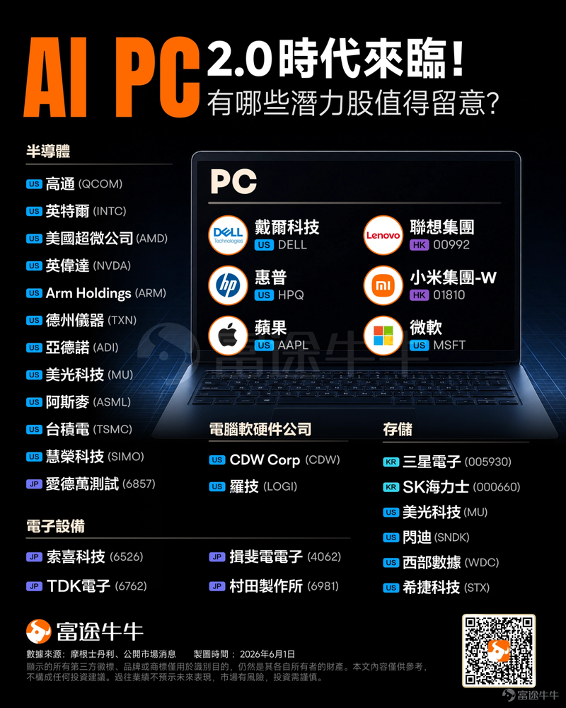 特朗普、黃仁勳齊聲看好！傳統硬件巨頭迎績後「暴升神話」，如何把握投資機會？