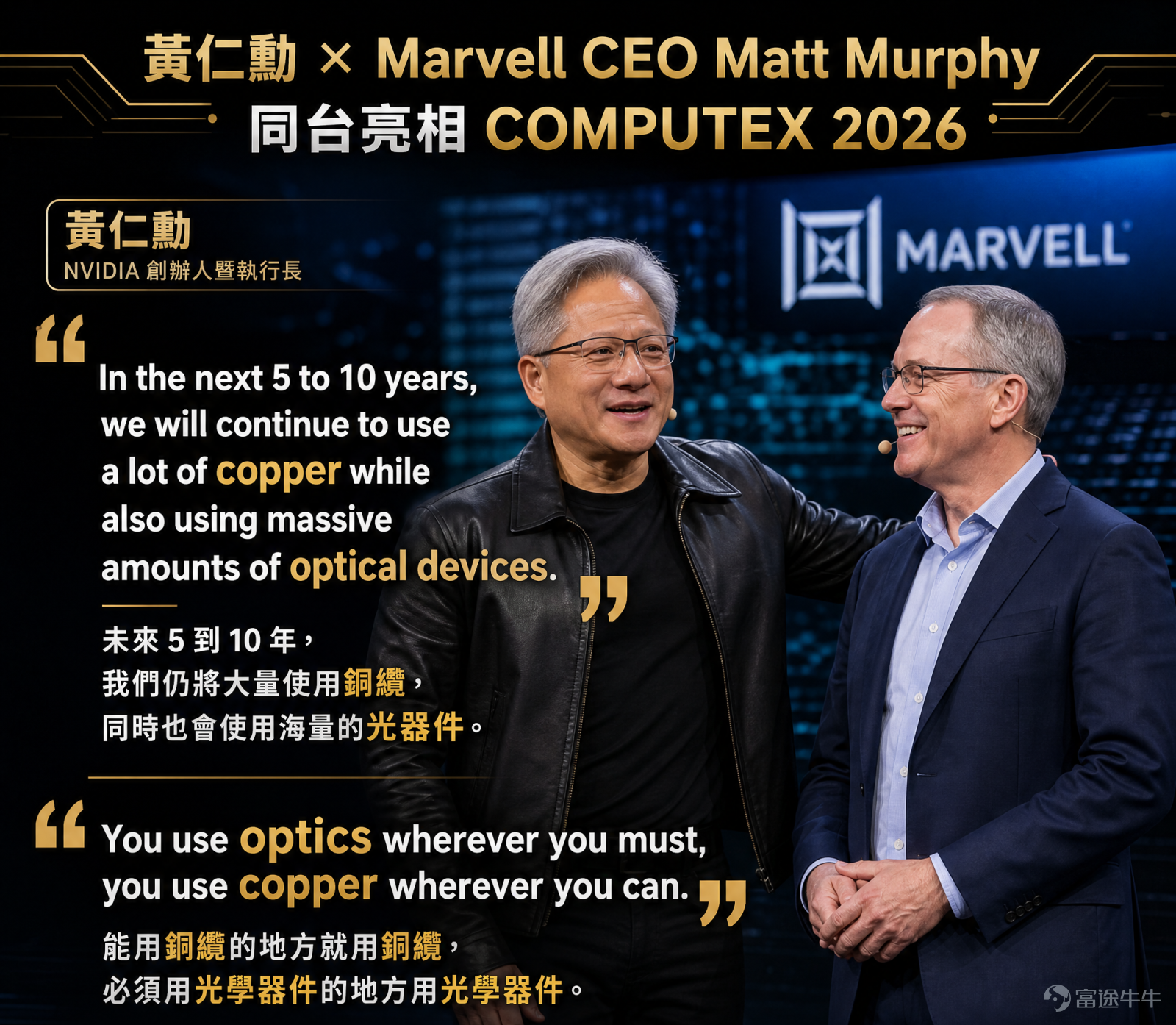 As AI models evolve toward the era of massive 'agents,' data centers' computational bottlenecks are gradually shifting toward 'connectivity.'A foundational infrastructure revolution—transitioning from copper cables to optical fiber—is now fully igniting. On June 2, 2026, on the stage of COMPUTEX TAIPEI (COMPUTEX 2026), $NVIDIA (NVDA.US)$ NVIDIA CEO Jensen Huang joined Marvell Technology CEO Matt Murphy onstage to discuss a seemingly 'understated' yet pivotal term capable of reshaping trillion-dollar AI infrastructure—connectivity. Huang offered a clear judgment: 'Use copper wherever you can, and optics wherever you must(You use optics wherever you must, you use copper wherever you can).He further explained that copper cables face physical limits in bandwidth and transmission distance. Until those boundaries are surpassed, copper remains a simple, low-cost, and practical choice; once past that threshold, optical fiber takes over to meet expansion needs between racks, across data centers, and even between geographically dispersed data centers. 「Over the next 5 to 10 years, we will still heavily rely on copper cables while also deploying massive volumes of optical components.。」Huang’s statement pointed toward the next phase of AI infrastructure...