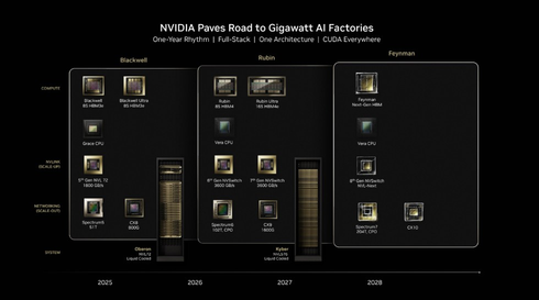 Jensen Huang Sets the Tone with 'Copper-and-Optics Roadmap': Will AI's Next Phase Shift from Scrambling for Compute Power to Scrambling for 'Connectivity'?