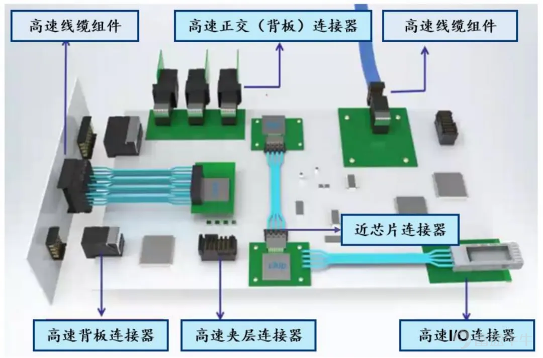 As AI models evolve toward the era of massive 'agents,' data centers' computational bottlenecks are gradually shifting toward 'connectivity.'A foundational infrastructure revolution—transitioning from copper cables to optical fiber—is now fully igniting. On June 2, 2026, on the stage of COMPUTEX TAIPEI (COMPUTEX 2026), $NVIDIA (NVDA.US)$ NVIDIA CEO Jensen Huang joined Marvell Technology CEO Matt Murphy onstage to discuss a seemingly 'understated' yet pivotal term capable of reshaping trillion-dollar AI infrastructure—connectivity. Huang offered a clear judgment: 'Use copper wherever you can, and optics wherever you must(You use optics wherever you must, you use copper wherever you can).He further explained that copper cables face physical limits in bandwidth and transmission distance. Until those boundaries are surpassed, copper remains a simple, low-cost, and practical choice; once past that threshold, optical fiber takes over to meet expansion needs between racks, across data centers, and even between geographically dispersed data centers. 「Over the next 5 to 10 years, we will still heavily rely on copper cables while also deploying massive volumes of optical components.。」Huang’s statement pointed toward the next phase of AI infrastructure...