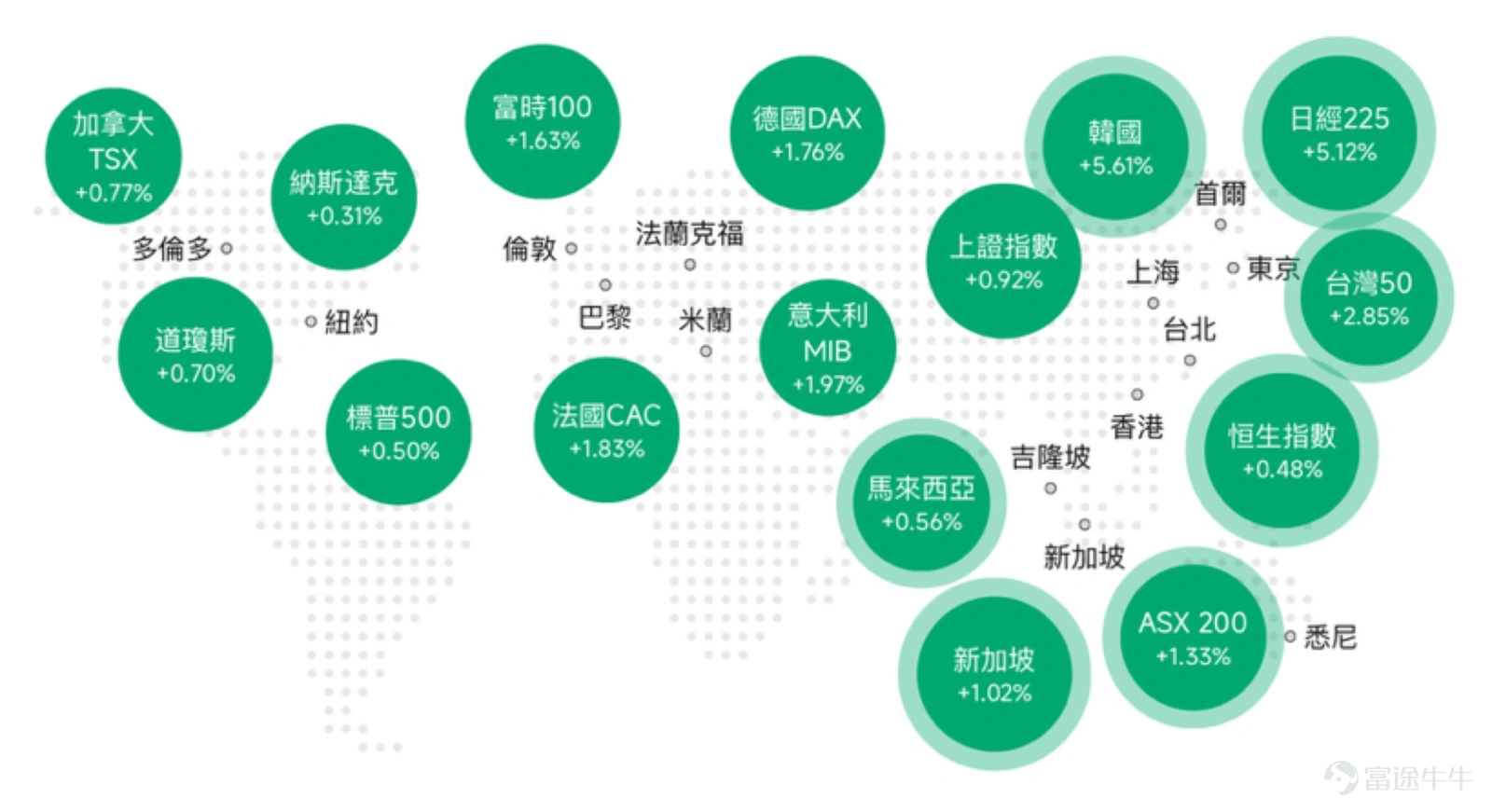 一場持續三個半月的「亂鬥」,按下了暫停鍵。 2026年2月28日,美以對伊朗發起大規模軍事行動,霍爾木茲海峽事實上關閉。此後三個半月,全球資本市場活在「每天2000萬桶石油命懸一線」的陰影裏——布倫特從70美元一路飆至126美元。 直到6月14日晚,看到了和平的曙光。特朗普生日當天,在社交媒體宣告:美伊協議「現已完成」,霍爾木茲海峽將免費重新開放,美國海軍即刻解除對伊朗港口的海上封鎖。伊朗最高國家安全委員會15日凌晨正式確認——伊美停戰諒解備忘錄達成,「在所有戰線永久且立即停止軍事行動,包括黎巴嫩」。巴基斯坦總理夏巴茲確認:正式簽字儀式將於6月19日在瑞士舉行。 這不是一錘定音的落地,就像Stephen Innes(SPI Asset Management執行合夥人)點評:這是一個把最棘手問題往後推的分階段停火框架,「協議中處處埋有引線」。但市場不在乎完美,它在乎的是:戰爭溢價不再是基準情形。 於是—— $WTI原油期貨主連 (2609) (CLmain.US)$ 日內跌超5%,擊穿80美元;布倫特跌至83美元區間 $黃金/美元 (XAUUSD.CFD)$ 反而暴拉逾100美...