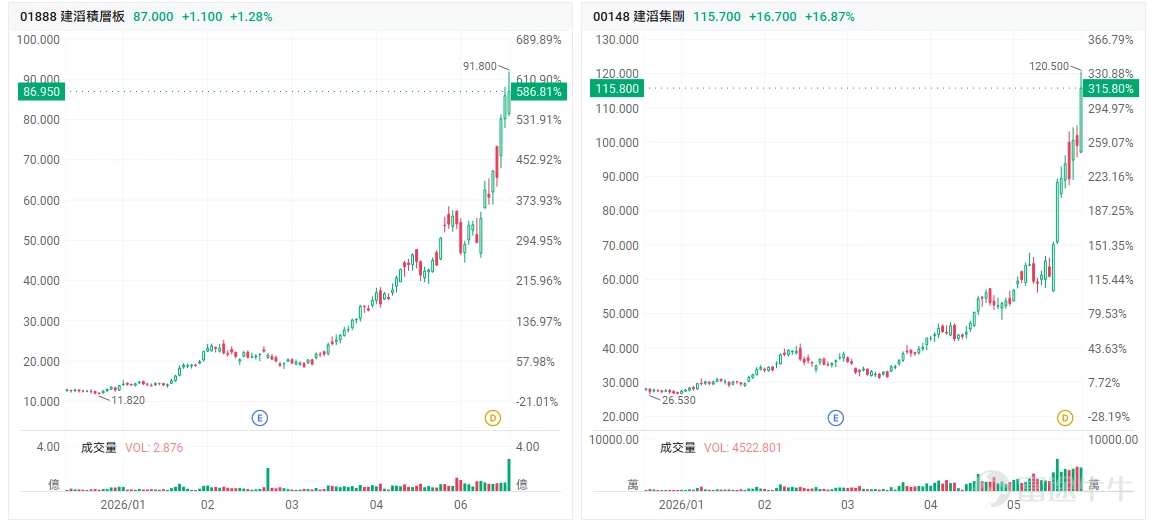 6月17日盤中行情截圖