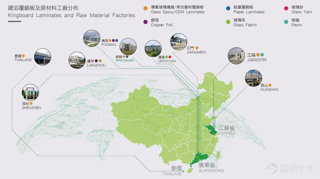 產業趨勢的魅力在於,你永遠無法預測市場能帶領企業成長到什麼高度。受益於AI產業的爆發,龐大的AI基建建設催生了覆銅板(CCL)的全新需求。 當覆銅板龍頭踩中AI超級週期, $KB LAMINATES (01888.HK)$半年來市值暴漲約2200億港元,股價漲幅遙遙領先。年初至今,建滔積層板從12.66港元最高漲至91.8港元,累計漲幅近600%,市值一度逼近2800億港元。6月17日,成交額超200億港元,單日躍升港股成交量榜首。其母公司 $KINGBOARD HLDG (00148.HK)$ 同步飛天,年內漲300%,6月17日盤中漲超16%,摸高至120.5港元。 爲何「建滔系」猛漲? 先搞清楚「母子關係」:建滔集團是建滔積層板的母公司,業務橫跨覆銅面板(CCL)、印刷線路板、化工產品、以及物業投資與開發等。建滔積層板於2006年由建滔集團分拆上市,全球最大覆銅板生產商,剛性覆銅板銷售額市佔率連續多年全球第一。核心掌舵人都是張國榮家族——市場稱其爲「銅箔大王」。 集團持有建滔積層板約三分之二股權,有業內人士表示,建滔集團與建滔積層板產業鏈協同效應明顯,兩...