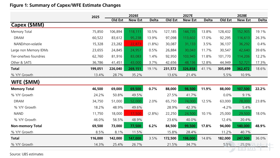 Current market trends are increasingly showing that:The market is no longer buying into 'AI storytelling,' but instead flocking to 'shovel sellers'—companies that generate stable profits and hold pricing power over essential, inelastic-demand products. On June 22, Alphabet, Google's parent company, dropped nearly 5% at one point,marking its steepest single-day decline since May 7, 2025, and wiping out approximately $225 billion in market value—the largest such loss in its history,significantly underperforming the Nasdaq benchmark that day. $Alphabet-C (GOOG.US)$$Alphabet-A (GOOGL.US)$ The immediate trigger—Within less than a week, two key AI figures departed one after another, both joining Google’s most direct and cutting-edge competitors. Jumper had been with Google for nearly nine years, while Shazeer was someone Google spent roughly $2.7 billion to reacquire through its Character.AI deal—only to leave again less than two years after returning.[Facepalm] But what truly made the market 'vote with its feet' wasnot the departures of these two individuals per se, but rather the concerns this incident triggered about Google's position in the AI competitive landscape: (1) Organizational disadvantages in talent competition: Gil Luria, Managing Director at D.A. Davidson, noted thattop-tier AI research talent is extremely scarce, and startups like OpenAI and Anthropic are systematically attracting talent previously inclined toward... thanks to more flexible incentive structures, flatter organizational hierarchies, and more focused missions and visions.