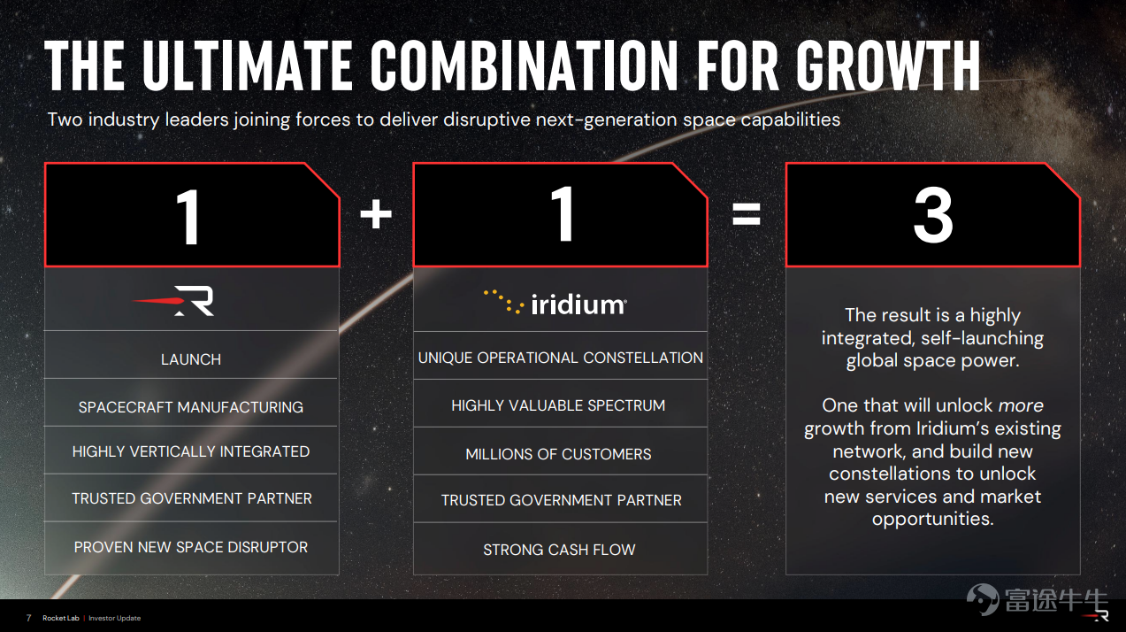 6月29日美股太空板塊迎來久違上漲！ $Space (LIST2556.US)$ 單日飆升5%，成分股中 $Iridium Communications (IRDM.US)$ 飆升25%， $Viasat (VSAT.US)$ 收漲24%、 $AST SpaceMobile (ASTS.US)$ 漲21%、 $Rocket Lab (RKLB.US)$ 拉漲16%。RKLB一場80億美元的收購案，再次點燃的太空板塊的投資熱情。 RKLB吞下Iridium，是在打造垂直整合閉環，還是用80億買一個"對標敘事"給高估值續命？本文將詳細分析深層邏輯，歡迎牛友們討論~ 回到收購本身：80億買的是什麼？ RKLB對IRDM的收購方案核心要素如下：本次交易採用現金加股票組合支付，銥星通信全部已發行股份收購價爲每股54美元，其中27美元爲現金，剩餘部分以火箭實驗室股票支付，股票兌換匯率浮動區間爲67.50美元至112.50美元。 換股設有collar機制——RKLB股價低於67.5美元時換股比率爲0.4，高於112.5美元時爲0.24；企業價值約80億美元，包含承擔IRDM淨債務；融資方面，...
