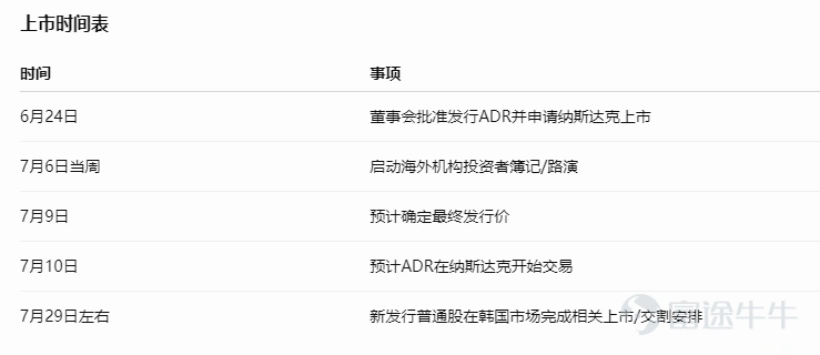 $SK海力士 (SKHY.US)$ 计划在2026年7月10日以ADR形式登陆纳斯达克,这次不是传统意义上的IPO,而是通过ADR登陆纳斯达克。公司本身已经在韩国上市,这次相当于把海力士的美股交易入口打开。 更值得注意的是,海力士ADR上市后,美股衍生品生态可能很快补齐,包括单股杠杆ETF $2 倍做多海力士ETF-GraniteShares (SKUU.US)$ 、 $2倍做空海力士ETF-GraniteShares (SKDD.US)$ 。若交易安排按T+1单股杠杆ETF、T+2期权的节奏推进,海力士将不只是“可买”,而是很快变成“可交易、可加杠杆、可做多空波动”的AI存储核心标的。(具体产品代码和期权开放时间以交易所、发行商和券商平台最终上线为准。) 最新消息,公司公告口径是发行最多约1779万股新普通股,对应1.779亿份ADR,最高融资约43.14万亿韩元,折合大约280亿美元(受股价回落影响有所下调,此前为290亿美元)。募资主要用于韩国本土先进产能建设,包括AI存储相关晶圆厂、HBM先进封装产能,以及EUV设备采购等。稀...