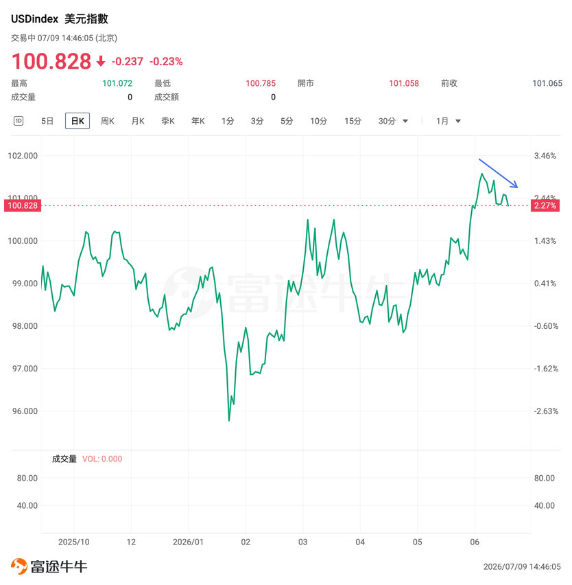 恒生科技指數近期強勢反彈：是曇花一現還是反轉行情起點？