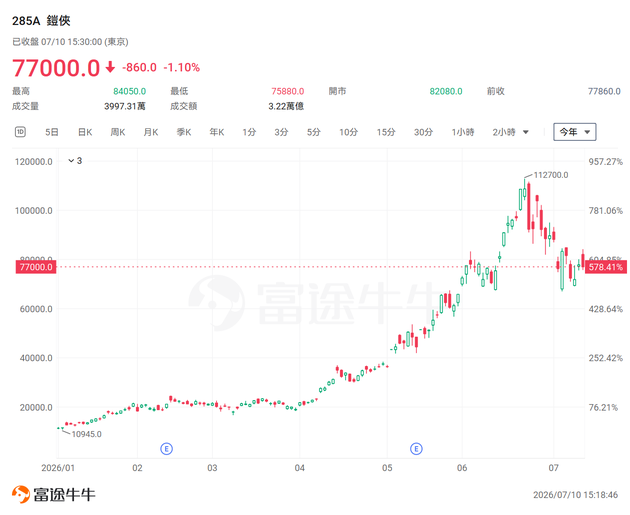 日股掘金 | AI記憶體熱潮下一站！發掘鎧俠、美光與SK海力士背後的日股「賣鏟人」