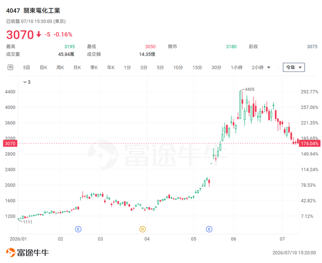 日股掘金 | AI記憶體熱潮下一站！發掘鎧俠、美光與SK海力士背後的日股「賣鏟人」