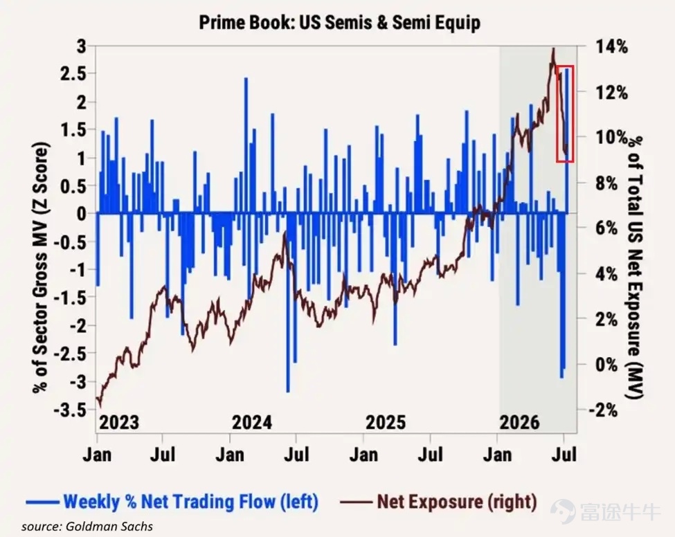 Source: Goldman Sachs