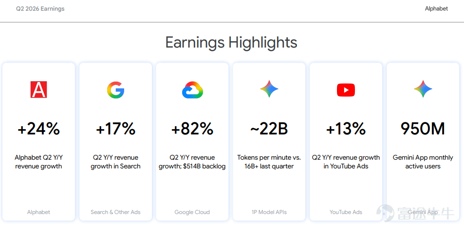Source: Google Earnings