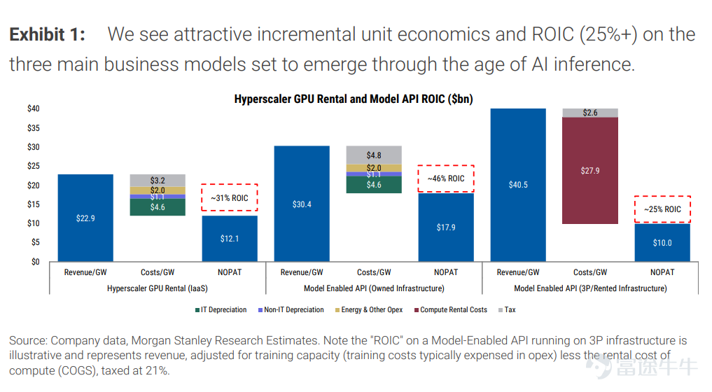 Source: Morgan Stanley
