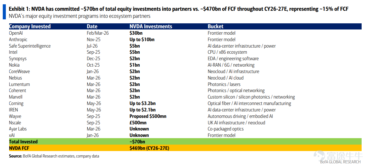 Source: Bank of America