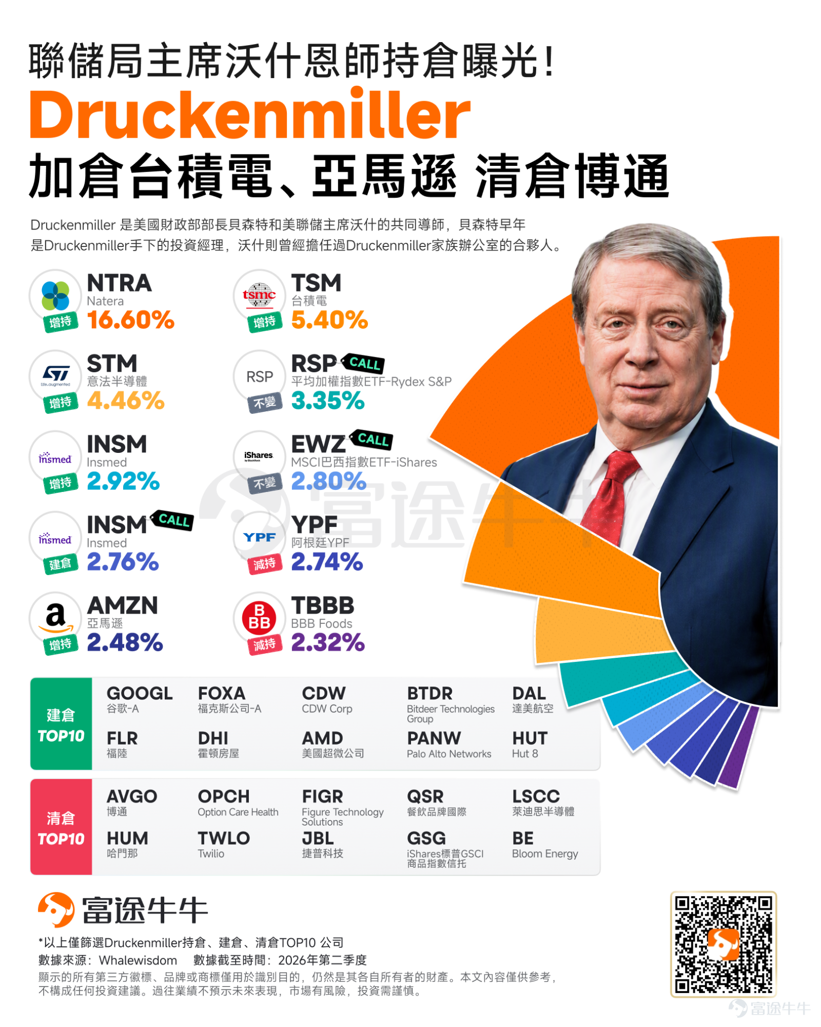 全球市場即將迎來下半年最重要的宏觀事件之一。 8月27日至29日，2026年杰克遜霍爾全球央行年會將舉行，本屆主題為「金融創新：對支付與政策的影響」，但市場真正關注的焦點，仍是美聯儲主席沃什上任后的首次杰克遜霍爾講話。 與以往不同，這次市場交易的可能不只是一句「鷹派」或「鴿派」，而是一個更關鍵的問題：沃什能否重新建立清晰可信的政策框架，并阻止長端利率進一步失控？ 杰克遜霍爾為何值得警惕？歷史上曾多次引發巨震 杰克遜霍爾原本是討論長期經濟議題的學術會議，但由于美聯儲主席經常借此釋放重要政策信號，逐漸成為全球資產定價的重要窗口。 從下圖可以看到，2018年至2025年的8次杰克遜霍爾會議期間，標普500指數在主席講話當日有6次上漲、僅2次下跌，上漲概率達到75%。但真正需要警惕的，是其明顯不對稱的尾部風險：上漲年份的漲幅大多在0.2%至1.5%之間，而兩次下跌分別達到2.59%和3.37%。 其中最典型的是2022年。鮑威爾在講話中直言，壓低通脹可能給家庭和企業帶來「痛苦」，并強調美聯儲將繼續采取限制性政策。當日 $道瓊斯指數 (.DJI.US)$ 重挫3%，    ...