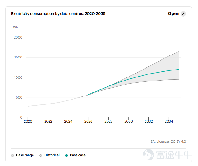 Source: International Energy Agency