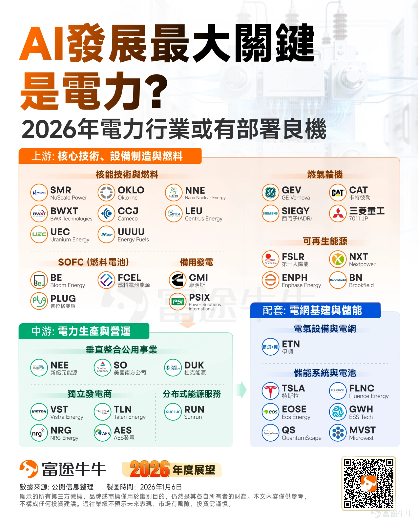過去市場存在一種聲音:AI模型越強、單位算力成本越低,AI硬件的需求終究會見頂。 但最近的市場走勢,似乎正在打破這個邏輯。 9月3日,OpenAI推出新一代前沿模型GPT-6 Astra,官方稱其在電腦操作、軟體工程、網路安全及科學研究等領域實現明顯突破;Nvidia CEO黃仁勳隨後發文稱"AGI已到來",Astra的訓練使用了超過10萬套Grace Blackwell NVLink72系統,另有約40萬張GPU預計陸續上線,釋放出英偉達算力供給將進一步提升的強烈信號。 一天後,Anthropic公布Claude完成了費馬大定理首個完整的電腦驗證形式化證明,模型連續工作約11天,完成超過1,300萬行Lean程式碼。 當AI開始承擔越來越複雜、越來越長時間的任務,算力需求究竟會下降,還是反而被重新打開? 近期市場已經給出了部分答案。 一、從英偉達到記憶體、光通信,AI硬件正在重新走強 $英偉達 (NVDA.US)$ 是此次行情最直接的受益者。9月4日,英偉達收於230.36美元,單日收升0.84%;此前9月2日、3日分...