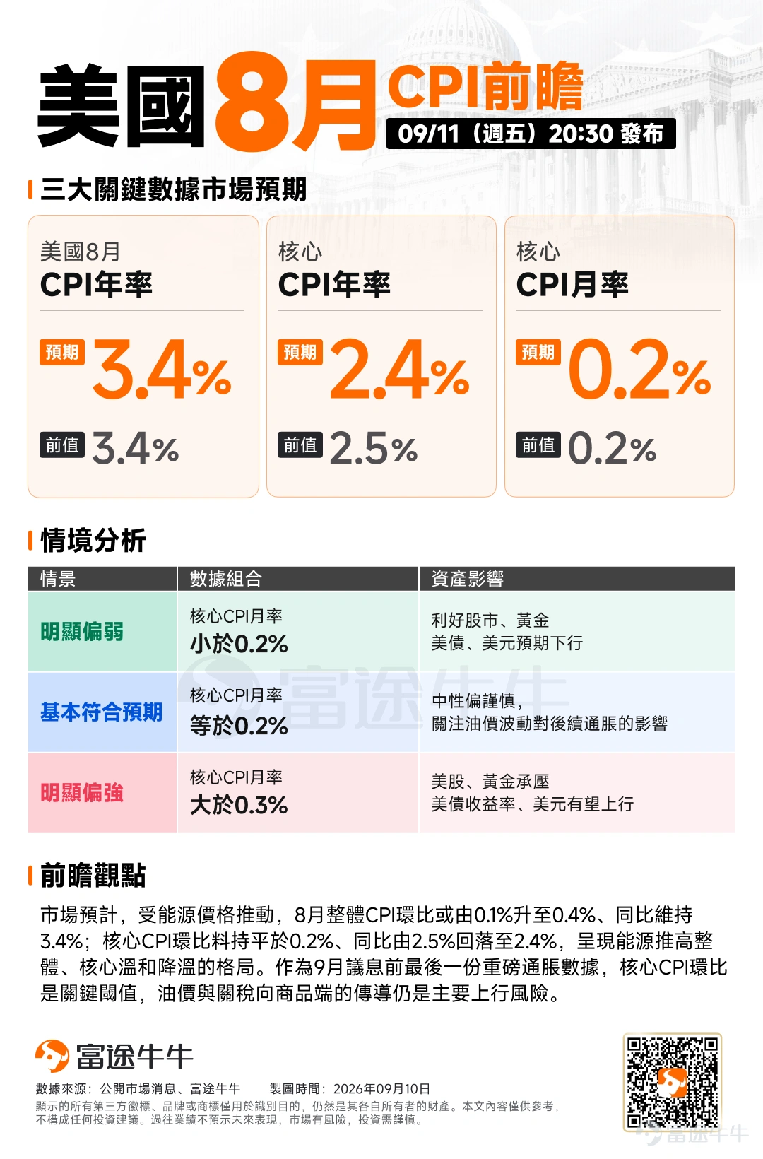 最近美股最大的宏觀變量,正在從AI產業本身轉向債券市場。 隨著全球債市新一輪拋售加劇, $美國10年期國債收益率 (US10Y.BD)$ 再度逼近5%這一關鍵關口, $美國30年期國債收益率 (US30Y.BD)$ 更升至2007年以來高位。與此同時,美股連續承壓, $標普500指數 (.SPX.US)$ 、 $納斯達克綜合指數 (.IXIC.US)$ 、 $道瓊斯指數 (.DJI.US)$ 集體收跌,科技板塊首當其沖。 為什么一個看似屬于債券市場的數字,會對科技股造成如此明顯的影響?核心原因在于,10年期美債并不僅僅是一項債券收益率,它更是全球資產定價最重要的「無風險利率錨」。從企業融資、房地產,到股票估值和全球資金流向,幾乎都受到它的影響。 而這一輪美債收益率快速上行,也并非單一因素推動,而是多股力量共同作用的結果。 美債收益率為何狂飆?背后是四股力量共振 一、油價大漲,重新點燃通脹擔憂 近期最直接的催化劑,是國際油價突然走強。9月10日,Brent原油收于107.63美元,WTI收于102.48美元,雙雙站上100美元...