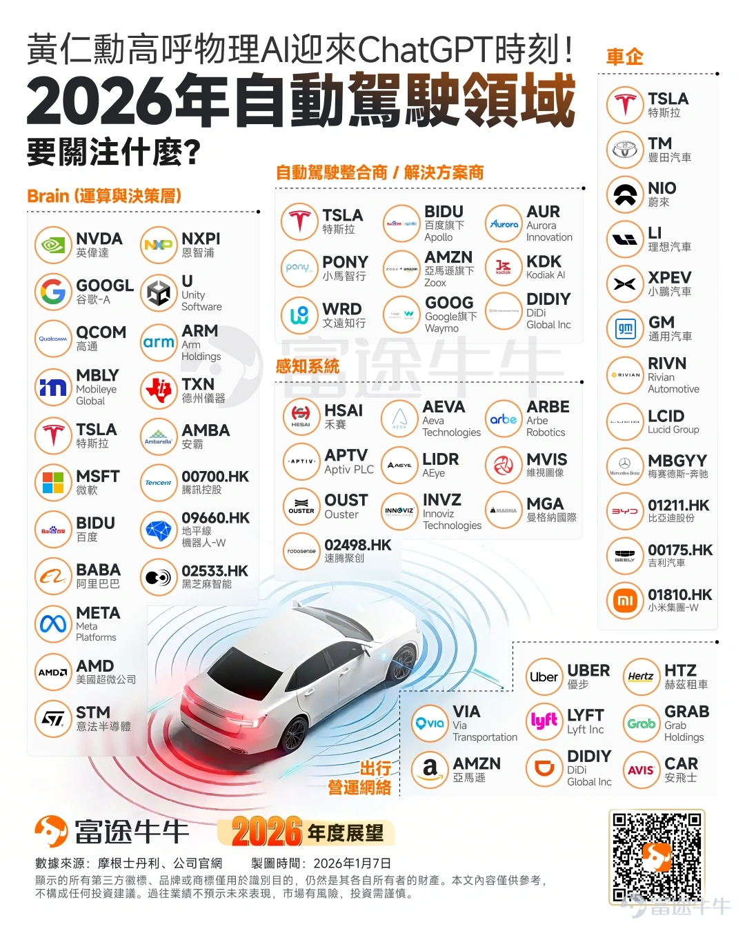 Huang believes this supercycle in AI infrastructure is far from over. On September 10 local time, at the Goldman Sachs Communacopia + Technology Conference, $NVIDIA (NVDA.US)$ CEO Jensen Huang reiterated:By 2030, global spending on AI infrastructure is expected to reach $3 trillion to $4 trillion. When the host brought up this forecast, Huang even joked that everyone should pause to "admit I was right." More interestingly, halfway through his talk, he directly stated:"I'm also here today to promote NVIDIA stock."And described NVIDIA as"a company with both growth and value attributes." It may look like a "stock pitch," but the real highlight of this speech was Jensen Huang's reinterpretation of NVIDIA's growth logic for the coming years.If the market traded on GPU shortages for NVIDIA over the past two years, what NVIDIA truly aims to capture next goes far beyond just the GPU market. 1. What NVIDIA truly aims to capture is no longer just the GPU market. Jensen Huang repeatedly emphasized that while the market still views NVIDIA as a GPU company, what it actually sells is a complete AI factory solution. From GPUs and CPUs to NVLink, networking, full-system integration, and the CUDA software stack, NVIDIA is continuously expanding its "wallet share" in AI capital expenditure. Today...