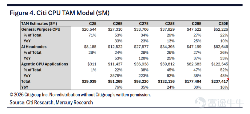 Source: Citi