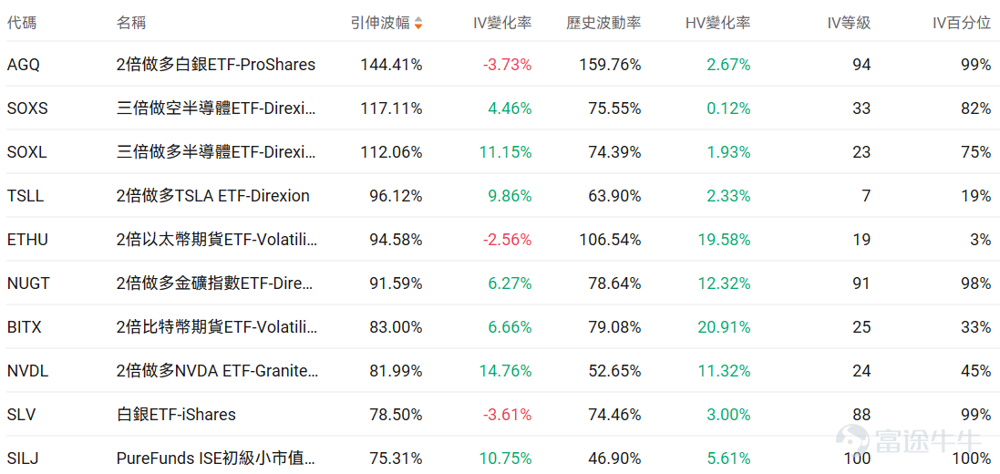Index Options On January 20 Eastern Time, trading volume in the U.S. stock index options market increased, with a total of 7.69 million contracts traded. The ratio of put to call volume fell to 0.96. As the upcoming expiration date approaches,$S&P 500 Index (.SPX.US)$ The distribution of options trading volume shows the following: peak put option volume at 6,700 points, peak call option volume at 6,900 points. Single Stock Options $Intel (INTC.US)$Closed up 3.41%, with 634,500 options contracts traded, and the put to call volume ratio rose to 0.48. Seaport upgraded Intel to Buy with a price target of $65, optimistic about Panther Lake processors and 18A process technology progress. Meanwhile, Qualcomm's GPU head Eric Demers joined Intel as Senior Vice President to lead AI and data center GPU R&D. Observing unusual large options orders, there are more bullish bets from major traders. $Strategy (MSTR.US)$Closed down 7.76%, with 481,400 options contracts traded, and the put to call volume ratio rose to 0.60. Strategy purchased 22,305 Bitcoin for $2.13 billion between January 12 and 19, bringing its total holdings to 709,715 Bitcoin worth $53.92 billion...
