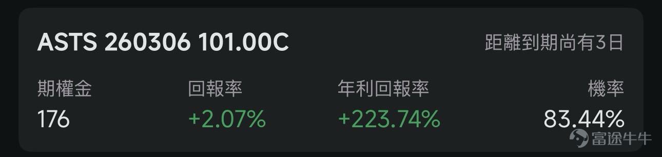 歡迎來到期權賣方專區的每日收益機會。本欄目聚焦於當日期權市場中的短期投資機會。每項列出均綜合考慮年化收益率（ROI）、虛值到期概率及權利金收益等因素進行評估。 篩選標準 打開[鏈接: 富途牛牛>>市場>>期權>>賣方專區>>篩選]；Cash Secured Put和Covered Call策略篩選共同條件：IV Percentile>40%；期權總成交量>6萬張；到期日0-45天；當日期權成交量/持倉量>500張；ROI>2%；年化ROI>30%。Cash Secured Put：OTM概率>60%；Covered Call：OTM概率>70%； 標的選取規則：每策略取盈利概率前4標的（同一股僅最高概率合約）；不足4只標的則全取。若個股重複，排除年化ROI較低合約，重新選其他標的，確保互補。機率表示賣出該期權合約不被行權的幾率，即價外概率。幾率越大，表示被行權的幾率越小，收穫穩定期權金的幾率就越大。數據來源富途牛牛，資料數據截至日期爲前一個交易日的收盤價；期權賣方專區功能所有數據與信息僅供參考，不...