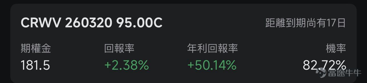 歡迎來到期權賣方專區的每日收益機會。本欄目聚焦於當日期權市場中的短期投資機會。每項列出均綜合考慮年化收益率（ROI）、虛值到期概率及權利金收益等因素進行評估。 篩選標準 打開[鏈接: 富途牛牛>>市場>>期權>>賣方專區>>篩選]；Cash Secured Put和Covered Call策略篩選共同條件：IV Percentile>40%；期權總成交量>6萬張；到期日0-45天；當日期權成交量/持倉量>500張；ROI>2%；年化ROI>30%。Cash Secured Put：OTM概率>60%；Covered Call：OTM概率>70%； 標的選取規則：每策略取盈利概率前4標的（同一股僅最高概率合約）；不足4只標的則全取。若個股重複，排除年化ROI較低合約，重新選其他標的，確保互補。機率表示賣出該期權合約不被行權的幾率，即價外概率。幾率越大，表示被行權的幾率越小，收穫穩定期權金的幾率就越大。數據來源富途牛牛，資料數據截至日期爲前一個交易日的收盤價；期權賣方專區功能所有數據與信息僅供參考，不...