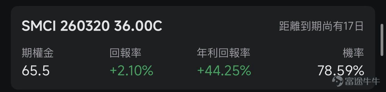 歡迎來到期權賣方專區的每日收益機會。本欄目聚焦於當日期權市場中的短期投資機會。每項列出均綜合考慮年化收益率（ROI）、虛值到期概率及權利金收益等因素進行評估。 篩選標準 打開[鏈接: 富途牛牛>>市場>>期權>>賣方專區>>篩選]；Cash Secured Put和Covered Call策略篩選共同條件：IV Percentile>40%；期權總成交量>6萬張；到期日0-45天；當日期權成交量/持倉量>500張；ROI>2%；年化ROI>30%。Cash Secured Put：OTM概率>60%；Covered Call：OTM概率>70%； 標的選取規則：每策略取盈利概率前4標的（同一股僅最高概率合約）；不足4只標的則全取。若個股重複，排除年化ROI較低合約，重新選其他標的，確保互補。機率表示賣出該期權合約不被行權的幾率，即價外概率。幾率越大，表示被行權的幾率越小，收穫穩定期權金的幾率就越大。數據來源富途牛牛，資料數據截至日期爲前一個交易日的收盤價；期權賣方專區功能所有數據與信息僅供參考，不...