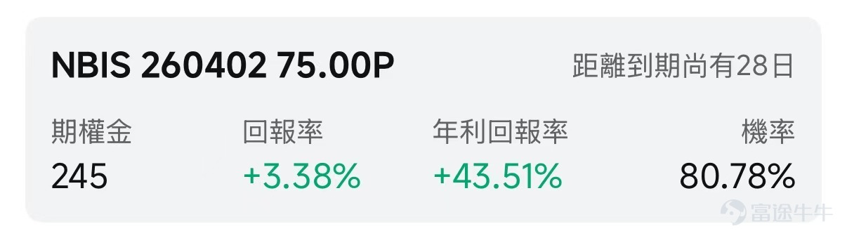 歡迎來到期權賣方專區的每日收益機會。本欄目聚焦於當日期權市場中的短期投資機會。每項列出均綜合考慮年化收益率（ROI）、虛值到期概率及權利金收益等因素進行評估。 篩選標準 打開[鏈接: 富途牛牛>>市場>>期權>>賣方專區>>篩選]；Cash Secured Put和Covered Call策略篩選共同條件：IV Percentile>40%；期權總成交量>6萬張；到期日0-45天；當日期權成交量/持倉量>500張；ROI>2%；年化ROI>30%。Cash Secured Put：OTM概率>60%；Covered Call：OTM概率>70%； 標的選取規則：每策略取盈利概率前4標的（同一股僅最高概率合約）；不足4只標的則全取。若個股重複，排除年化ROI較低合約，重新選其他標的，確保互補。機率表示賣出該期權合約不被行權的幾率，即價外概率。幾率越大，表示被行權的幾率越小，收穫穩定期權金的幾率就越大。數據來源富途牛牛，資料數據截至日期爲前一個交易日的收盤價；期權賣方專區功能所有數據與信息僅供參考，不構成任...