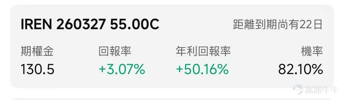 歡迎來到期權賣方專區的每日收益機會。本欄目聚焦於當日期權市場中的短期投資機會。每項列出均綜合考慮年化收益率（ROI）、虛值到期概率及權利金收益等因素進行評估。 篩選標準 打開[鏈接: 富途牛牛>>市場>>期權>>賣方專區>>篩選]；Cash Secured Put和Covered Call策略篩選共同條件：IV Percentile>40%；期權總成交量>6萬張；到期日0-45天；當日期權成交量/持倉量>500張；ROI>2%；年化ROI>30%。Cash Secured Put：OTM概率>60%；Covered Call：OTM概率>70%； 標的選取規則：每策略取盈利概率前4標的（同一股僅最高概率合約）；不足4只標的則全取。若個股重複，排除年化ROI較低合約，重新選其他標的，確保互補。機率表示賣出該期權合約不被行權的幾率，即價外概率。幾率越大，表示被行權的幾率越小，收穫穩定期權金的幾率就越大。數據來源富途牛牛，資料數據截至日期爲前一個交易日的收盤價；期權賣方專區功能所有數據與信息僅供參考，不構成任...