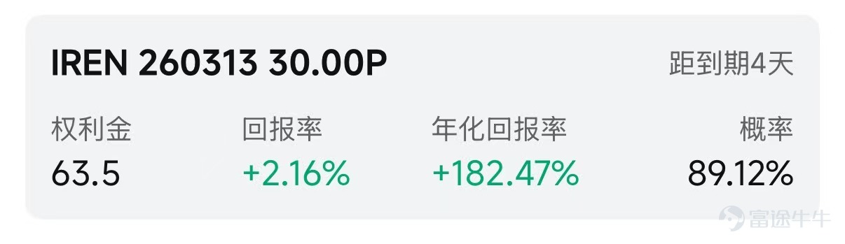 歡迎來到期權賣方專區的每日收益機會。本欄目聚焦於當日期權市場中的短期投資機會。每項列出均綜合考慮年化收益率（ROI）、虛值到期概率及權利金收益等因素進行評估。 篩選標準 打開[鏈接: 富途牛牛>>市場>>期權>>賣方專區>>篩選]；Cash Secured Put和Covered Call策略篩選共同條件：IV Percentile>40%；期權總成交量>6萬張；到期日0-45天；當日期權成交量/持倉量>500張；ROI>2%；年化ROI>30%。Cash Secured Put：OTM概率>60%；Covered Call：OTM概率>70%； 標的選取規則：每策略取盈利概率前4標的（同一股僅最高概率合約）；不足4只標的則全取。若個股重複，排除年化ROI較低合約，重新選其他標的，確保互補。機率表示賣出該期權合約不被行權的幾率，即價外概率。幾率越大，表示被行權的幾率越小，收穫穩定期權金的幾率就越大。數據來源富途牛牛，資料數據截至日期爲前一個交易日的收盤價；期權賣方專區功能所有數據與信...