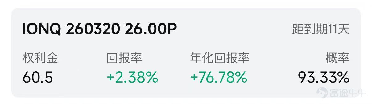 歡迎來到期權賣方專區的每日收益機會。本欄目聚焦於當日期權市場中的短期投資機會。每項列出均綜合考慮年化收益率（ROI）、虛值到期概率及權利金收益等因素進行評估。 篩選標準 打開[鏈接: 富途牛牛>>市場>>期權>>賣方專區>>篩選]；Cash Secured Put和Covered Call策略篩選共同條件：IV Percentile>40%；期權總成交量>6萬張；到期日0-45天；當日期權成交量/持倉量>500張；ROI>2%；年化ROI>30%。Cash Secured Put：OTM概率>60%；Covered Call：OTM概率>70%； 標的選取規則：每策略取盈利概率前4標的（同一股僅最高概率合約）；不足4只標的則全取。若個股重複，排除年化ROI較低合約，重新選其他標的，確保互補。機率表示賣出該期權合約不被行權的幾率，即價外概率。幾率越大，表示被行權的幾率越小，收穫穩定期權金的幾率就越大。數據來源富途牛牛，資料數據截至日期爲前一個交易日的收盤價；期權賣方專區功能所有數據與信...
