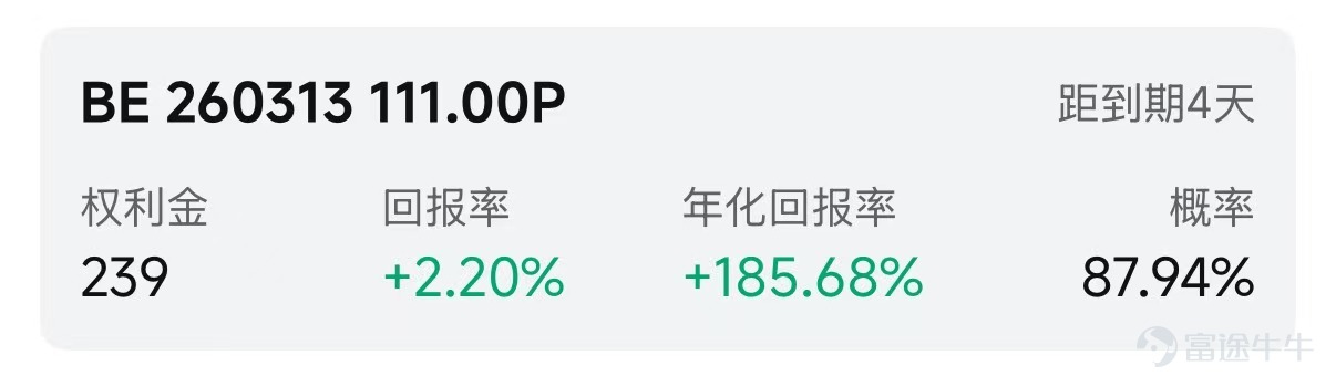歡迎來到期權賣方專區的每日收益機會。本欄目聚焦於當日期權市場中的短期投資機會。每項列出均綜合考慮年化收益率（ROI）、虛值到期概率及權利金收益等因素進行評估。 篩選標準 打開[鏈接: 富途牛牛>>市場>>期權>>賣方專區>>篩選]；Cash Secured Put和Covered Call策略篩選共同條件：IV Percentile>40%；期權總成交量>6萬張；到期日0-45天；當日期權成交量/持倉量>500張；ROI>2%；年化ROI>30%。Cash Secured Put：OTM概率>60%；Covered Call：OTM概率>70%； 標的選取規則：每策略取盈利概率前4標的（同一股僅最高概率合約）；不足4只標的則全取。若個股重複，排除年化ROI較低合約，重新選其他標的，確保互補。機率表示賣出該期權合約不被行權的幾率，即價外概率。幾率越大，表示被行權的幾率越小，收穫穩定期權金的幾率就越大。數據來源富途牛牛，資料數據截至日期爲前一個交易日的收盤價；期權賣方專區功能所有數據與信...