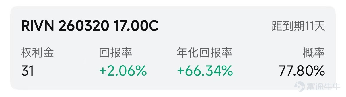 歡迎來到期權賣方專區的每日收益機會。本欄目聚焦於當日期權市場中的短期投資機會。每項列出均綜合考慮年化收益率（ROI）、虛值到期概率及權利金收益等因素進行評估。 篩選標準 打開[鏈接: 富途牛牛>>市場>>期權>>賣方專區>>篩選]；Cash Secured Put和Covered Call策略篩選共同條件：IV Percentile>40%；期權總成交量>6萬張；到期日0-45天；當日期權成交量/持倉量>500張；ROI>2%；年化ROI>30%。Cash Secured Put：OTM概率>60%；Covered Call：OTM概率>70%； 標的選取規則：每策略取盈利概率前4標的（同一股僅最高概率合約）；不足4只標的則全取。若個股重複，排除年化ROI較低合約，重新選其他標的，確保互補。機率表示賣出該期權合約不被行權的幾率，即價外概率。幾率越大，表示被行權的幾率越小，收穫穩定期權金的幾率就越大。數據來源富途牛牛，資料數據截至日期爲前一個交易日的收盤價；期權賣方專區功能所有數據與信...