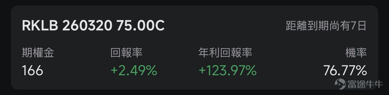 歡迎來到期權賣方專區的每日收益機會。本欄目聚焦於當日期權市場中的短期投資機會。每項列出均綜合考慮年化收益率（ROI）、虛值到期概率及權利金收益等因素進行評估。 篩選標準 打開[鏈接: 富途牛牛>>市場>>期權>>賣方專區>>篩選]；Cash Secured Put和Covered Call策略篩選共同條件：IV Percentile>40%；期權總成交量>6萬張；到期日0-45天；當日期權成交量/持倉量>500張；ROI>2%；年化ROI>30%。Cash Secured Put：OTM概率>60%；Covered Call：OTM概率>70%； 標的選取規則：每策略取盈利概率前4標的（同一股僅最高概率合約）；不足4只標的則全取。若個股重複，排除年化ROI較低合約，重新選其他標的，確保互補。機率表示賣出該期權合約不被行權的幾率，即價外概率。幾率越大，表示被行權的幾率越小，收穫穩定期權金的幾率就越大。數據來源富途牛牛，資料數據截至日期爲前一個交易日的收盤價；期權賣方專區功能所有數據與信息僅供參考，不構成...