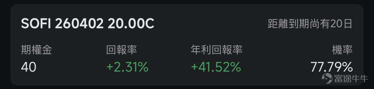 歡迎來到期權賣方專區的每日收益機會。本欄目聚焦於當日期權市場中的短期投資機會。每項列出均綜合考慮年化收益率（ROI）、虛值到期概率及權利金收益等因素進行評估。 篩選標準 打開[鏈接: 富途牛牛>>市場>>期權>>賣方專區>>篩選]；Cash Secured Put和Covered Call策略篩選共同條件：IV Percentile>40%；期權總成交量>6萬張；到期日0-45天；當日期權成交量/持倉量>500張；ROI>2%；年化ROI>30%。Cash Secured Put：OTM概率>60%；Covered Call：OTM概率>70%； 標的選取規則：每策略取盈利概率前4標的（同一股僅最高概率合約）；不足4只標的則全取。若個股重複，排除年化ROI較低合約，重新選其他標的，確保互補。機率表示賣出該期權合約不被行權的幾率，即價外概率。幾率越大，表示被行權的幾率越小，收穫穩定期權金的幾率就越大。數據來源富途牛牛，資料數據截至日期爲前一個交易日的收盤價；期權賣方專區功能所有數據與信息僅供參考，不構成...