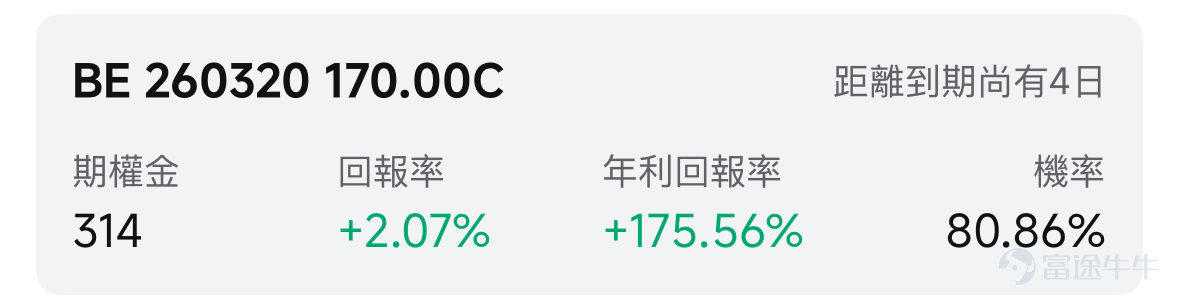歡迎來到期權賣方專區的每日收益機會。本欄目聚焦於當日期權市場中的短期投資機會。每項推薦均綜合考慮年化收益率（ROI）、虛值到期概率及權利金收益等因素進行評估。 篩選標準 打開[鏈接: 富途牛牛>>市場>>期權>>賣方專區>>篩選]；Cash Secured Put和Covered Call策略篩選共同條件：IV Percentile>40%；期權總成交量>6萬張；到期日0-45天；當日期權成交量/持倉量>500張；ROI>2%；年化ROI>30%。Cash Secured Put：OTM概率>60%；Covered Call：OTM概率>70%； 標的選取規則：每策略取盈利概率前4標的（同一股僅最高概率合約）；不足4只標的則全取。若個股重複，排除年化ROI較低合約，重新選其他標的，確保互補。機率表示賣出該期權合約不被行權的幾率，即價外概率。幾率越大，表示被行權的幾率越小，收穫穩定期權金的幾率就越大。數據來源富途牛牛，資料數據截至日期爲前一個交易日的收盤價；期權賣方專區功能所有數據與信息僅供參考...