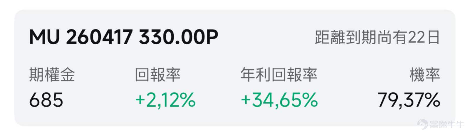 Welcome to the daily profit opportunities section of the options selling zone. This column focuses on short-term investment opportunities in the options market for the day. Each listed item is evaluated based on factors such as annualized return on investment (ROI), probability of expiring out-of-the-money, and premium income. Screening Criteria Open[Share Link: Futubull >> Market >> Options >> Seller Zone >> Filter]; Common filtering criteria for Cash Secured Put and Covered Call strategies: IV Percentile > 40%; Total options volume > 60,000 contracts; Days to expiration 0-45; Daily options volume/open interest > 500 contracts; ROI > 2%; Annualized ROI > 30%. Cash Secured Put: OTM probability > 60%; Covered Call: OTM probability > 70%; Target selection rule: For each strategy, select the top four targets with the highest probability of profitability (only the contract with the highest probability for the same stock); if fewer than four targets are available, include all. If there are repeated stocks, exclude contracts with lower annualized ROI and reselect other targets to ensure complementarity. The probability indicates the likelihood that the option contract will not be exercised, i.e., the out-of-the-money probability. A higher probability means a smaller chance of being exercised and a greater chance of earning steady option premiums. Data source: Futubull. Information is based on the closing price as of the last trading day; data from the options seller section...