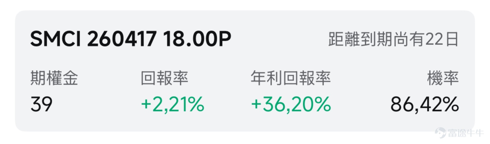 Welcome to the daily profit opportunities section of the options selling zone. This column focuses on short-term investment opportunities in the options market for the day. Each listed item is evaluated based on factors such as annualized return on investment (ROI), probability of expiring out-of-the-money, and premium income. Screening Criteria Open[Share Link: Futubull >> Market >> Options >> Seller Zone >> Filter]; Common filtering criteria for Cash Secured Put and Covered Call strategies: IV Percentile > 40%; Total options volume > 60,000 contracts; Days to expiration 0-45; Daily options volume/open interest > 500 contracts; ROI > 2%; Annualized ROI > 30%. Cash Secured Put: OTM probability > 60%; Covered Call: OTM probability > 70%; Target selection rule: For each strategy, select the top four targets with the highest probability of profitability (only the contract with the highest probability for the same stock); if fewer than four targets are available, include all. If there are repeated stocks, exclude contracts with lower annualized ROI and reselect other targets to ensure complementarity. The probability indicates the likelihood that the option contract will not be exercised, i.e., the out-of-the-money probability. A higher probability means a smaller chance of being exercised and a greater chance of earning steady option premiums. Data source: Futubull. Information is based on the closing price as of the last trading day; data from the options seller section...
