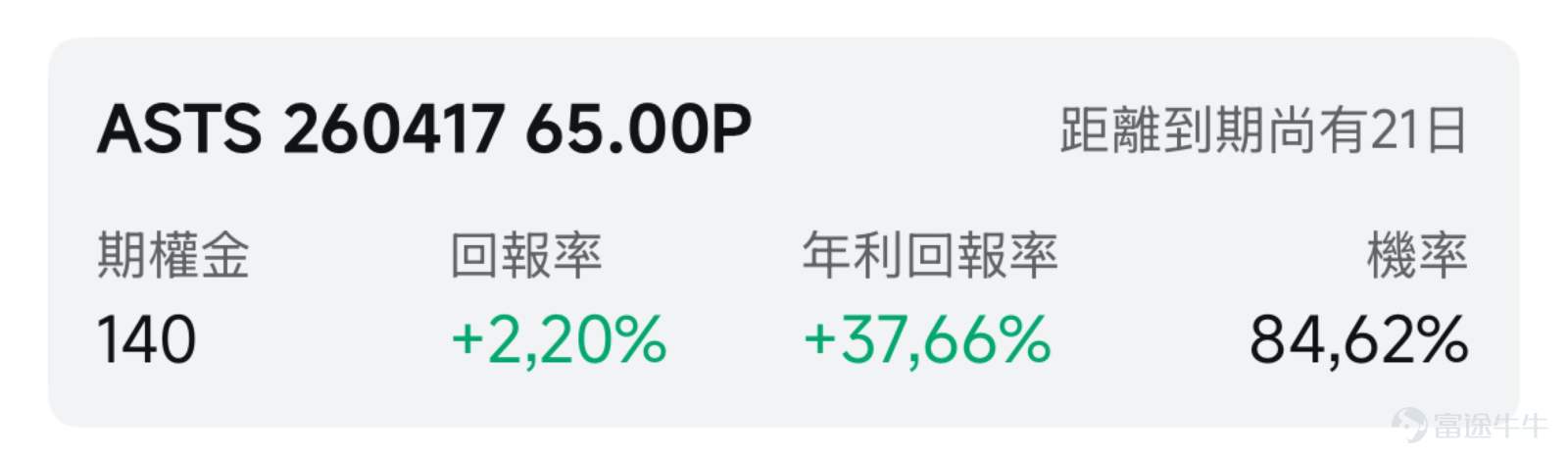 歡迎來到期權賣方專區的每日收益機會。本欄目聚焦於當日期權市場中的短期投資機會。每項列出均綜合考慮年化收益率（ROI）、虛值到期概率及權利金收益等因素進行評估。 篩選標準 打開[鏈接: 富途牛牛>>市場>>期權>>賣方專區>>篩選]；Cash Secured Put和Covered Call策略篩選共同條件：IV Percentile>40%；期權總成交量>6萬張；到期日0-45天；當日期權成交量/持倉量>500張；ROI>2%；年化ROI>30%。Cash Secured Put：OTM概率>60%；Covered Call：OTM概率>70%； 標的選取規則：每策略取盈利概率前4標的（同一股僅最高概率合約）；不足4只標的則全取。若個股重複，排除年化ROI較低合約，重新選其他標的，確保互補。機率表示賣出該期權合約不被行權的幾率，即價外概率。幾率越大，表示被行權的幾率越小，收穫穩定期權金的幾率就越大。數據來源富途牛牛，資料數據截至日期爲前一個交易日的收盤價；期權賣方專區功能...