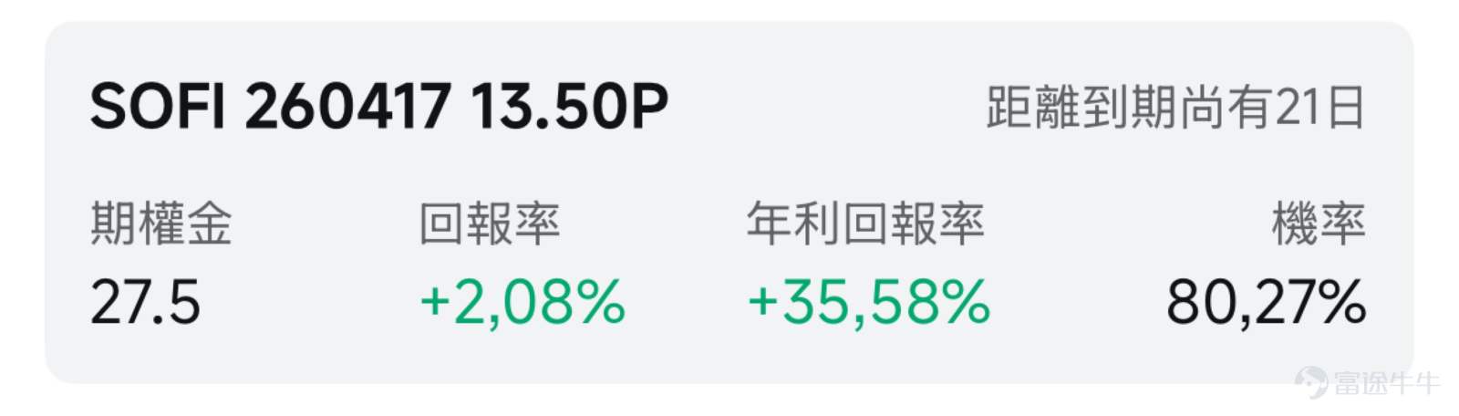 歡迎來到期權賣方專區的每日收益機會。本欄目聚焦於當日期權市場中的短期投資機會。每項列出均綜合考慮年化收益率（ROI）、虛值到期概率及權利金收益等因素進行評估。 篩選標準 打開[鏈接: 富途牛牛>>市場>>期權>>賣方專區>>篩選]；Cash Secured Put和Covered Call策略篩選共同條件：IV Percentile>40%；期權總成交量>6萬張；到期日0-45天；當日期權成交量/持倉量>500張；ROI>2%；年化ROI>30%。Cash Secured Put：OTM概率>60%；Covered Call：OTM概率>70%； 標的選取規則：每策略取盈利概率前4標的（同一股僅最高概率合約）；不足4只標的則全取。若個股重複，排除年化ROI較低合約，重新選其他標的，確保互補。機率表示賣出該期權合約不被行權的幾率，即價外概率。幾率越大，表示被行權的幾率越小，收穫穩定期權金的幾率就越大。數據來源富途牛牛，資料數據截至日期爲前一個交易日的收盤價；期權賣方專區功能...