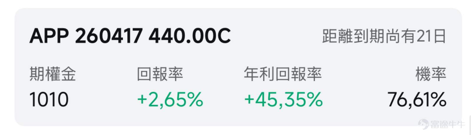 歡迎來到期權賣方專區的每日收益機會。本欄目聚焦於當日期權市場中的短期投資機會。每項列出均綜合考慮年化收益率（ROI）、虛值到期概率及權利金收益等因素進行評估。 篩選標準 打開[鏈接: 富途牛牛>>市場>>期權>>賣方專區>>篩選]；Cash Secured Put和Covered Call策略篩選共同條件：IV Percentile>40%；期權總成交量>6萬張；到期日0-45天；當日期權成交量/持倉量>500張；ROI>2%；年化ROI>30%。Cash Secured Put：OTM概率>60%；Covered Call：OTM概率>70%； 標的選取規則：每策略取盈利概率前4標的（同一股僅最高概率合約）；不足4只標的則全取。若個股重複，排除年化ROI較低合約，重新選其他標的，確保互補。機率表示賣出該期權合約不被行權的幾率，即價外概率。幾率越大，表示被行權的幾率越小，收穫穩定期權金的幾率就越大。數據來源富途牛牛，資料數據截至日期爲前一個交易日的收盤價；期權賣方專區功能...