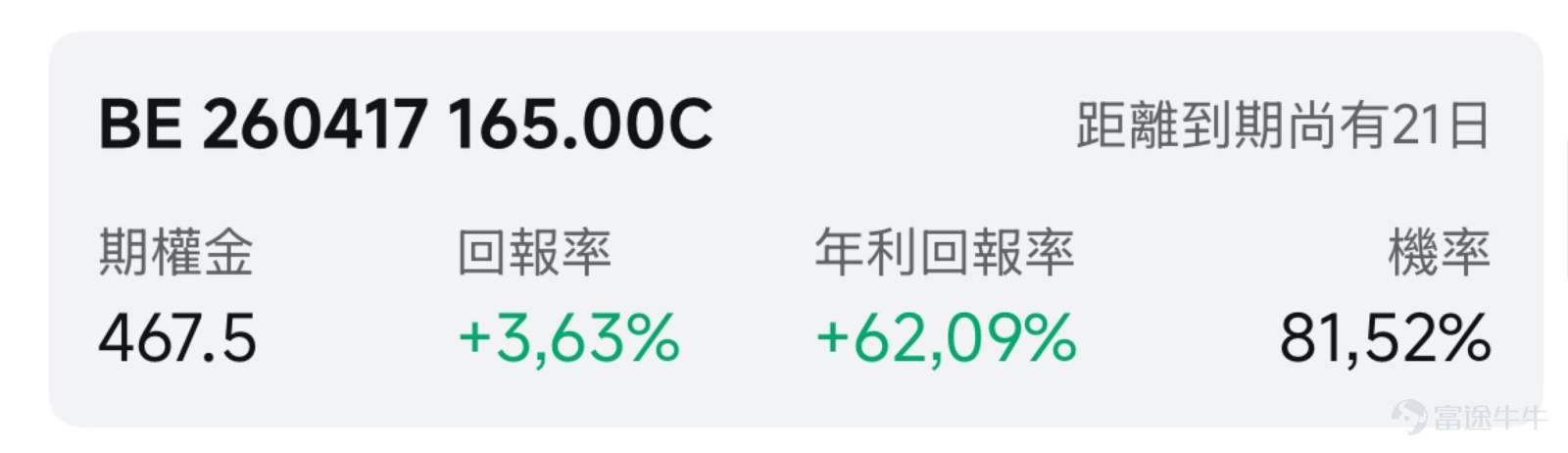 歡迎來到期權賣方專區的每日收益機會。本欄目聚焦於當日期權市場中的短期投資機會。每項列出均綜合考慮年化收益率（ROI）、虛值到期概率及權利金收益等因素進行評估。 篩選標準 打開[鏈接: 富途牛牛>>市場>>期權>>賣方專區>>篩選]；Cash Secured Put和Covered Call策略篩選共同條件：IV Percentile>40%；期權總成交量>6萬張；到期日0-45天；當日期權成交量/持倉量>500張；ROI>2%；年化ROI>30%。Cash Secured Put：OTM概率>60%；Covered Call：OTM概率>70%； 標的選取規則：每策略取盈利概率前4標的（同一股僅最高概率合約）；不足4只標的則全取。若個股重複，排除年化ROI較低合約，重新選其他標的，確保互補。機率表示賣出該期權合約不被行權的幾率，即價外概率。幾率越大，表示被行權的幾率越小，收穫穩定期權金的幾率就越大。數據來源富途牛牛，資料數據截至日期爲前一個交易日的收盤價；期權賣方專區功能...